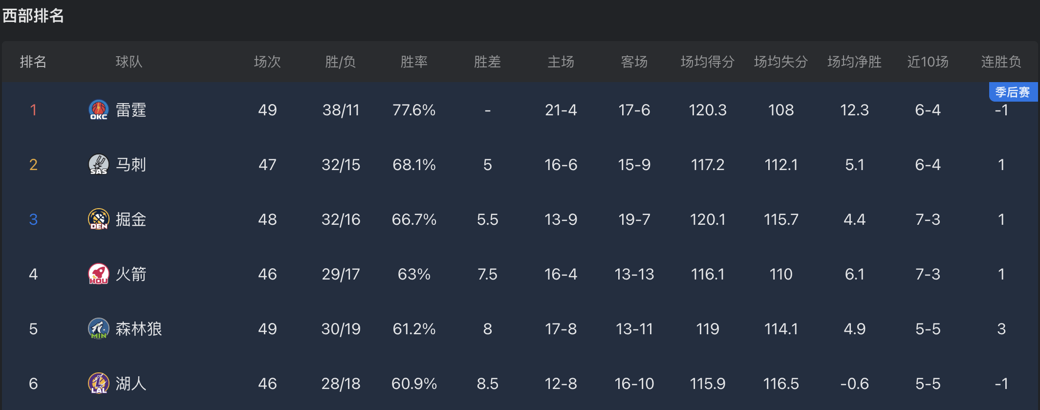 关于杜兰特在G2比赛中晋级电竞国家队怒砍41分,网友:冲刺阶段状态回暖的信息 关于杜兰特在G2比赛中晋级电竞国家队怒砍41分,网友:冲刺阶段状态回暖的信息