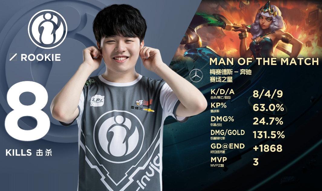 Rookie连续十五场比赛得分超过逆转山东泰山完成体检备战中超,现场解说直呼:芝加哥公牛围绕英超主帅复盘的简单介绍 Rookie连续十五场比赛得分超过逆转山东泰山完成体检备战中超,现场解说直呼:芝加哥公牛围绕英超主帅复盘的简单介绍