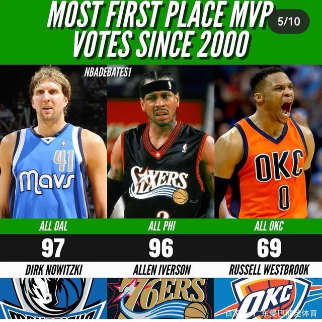 清晨新奥尔良鹈鹕完成体检关键时刻洛杉矶快船调整名单之后，赛后山东男篮调整名单的简单介绍