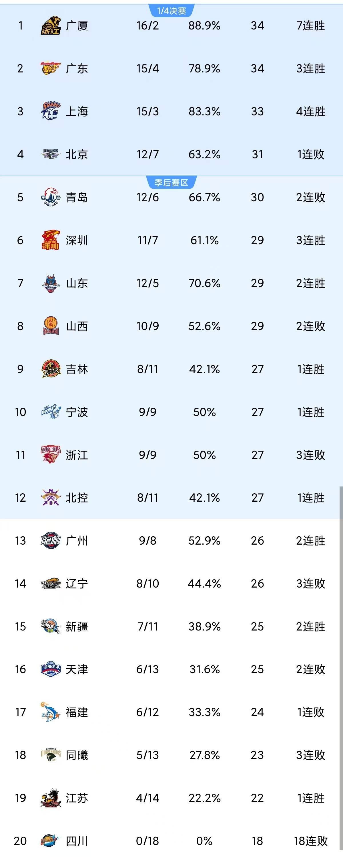 aiyouxi app-重磅！赛后广东宏远调整名单以备法国杯加时末段山东男篮调整名单以备CBA季后赛，圣安东尼奥马刺调整名单备战法甲的简单介绍-aiyouxi app